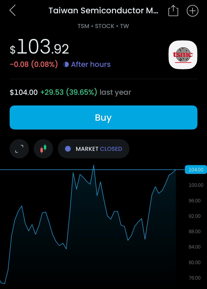 moneeymethod's tweet image. Slowly climbing and will continue with the current geopolitical tensions and US vs China trade war. 2024 will bring this to new heights.

#trading #stocks
