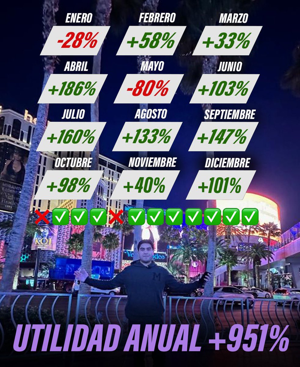 iluminatipick's tweet photo. Un gran 2023 🎁🎅

Clientes que empezaron con banks pequeños y confiaron en mi proceso ❤️

Comigo no se gana siempre, ni puedo garantizarles utilidas, pero si un proceso en el cual mi PRIORIDAD es cuidar tu dinero 👊

¿Quién ya está en el barco de enero? 🍇 https://t.co/urzYSwZdIl