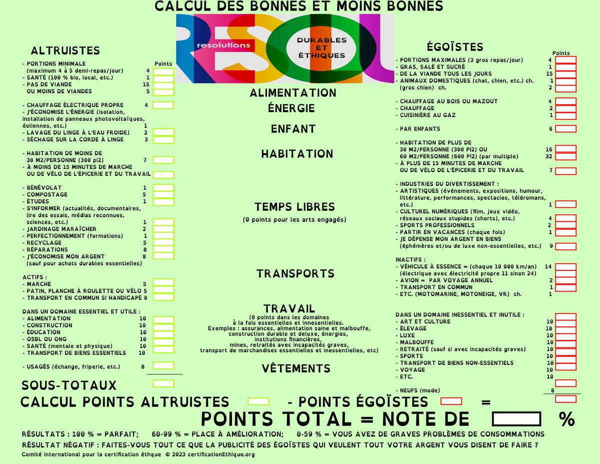 CEthique's tweet image. Évaluez vos nouvelles résolutions !