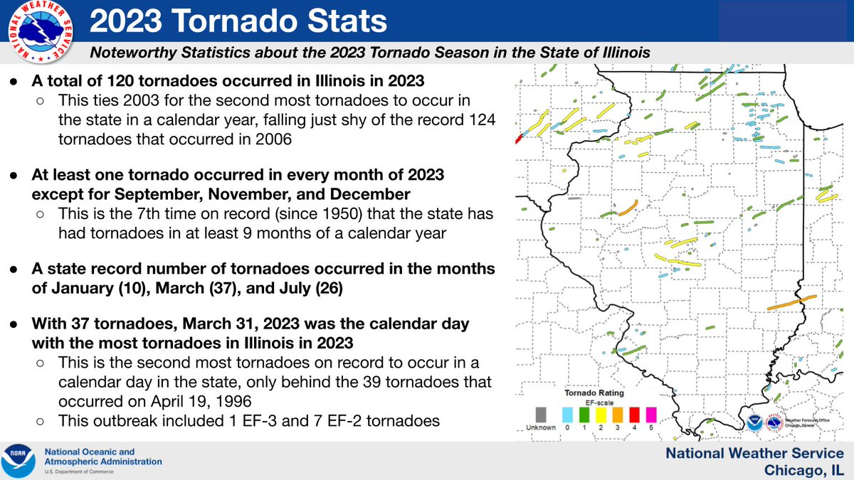 NWS Chicago tweet media