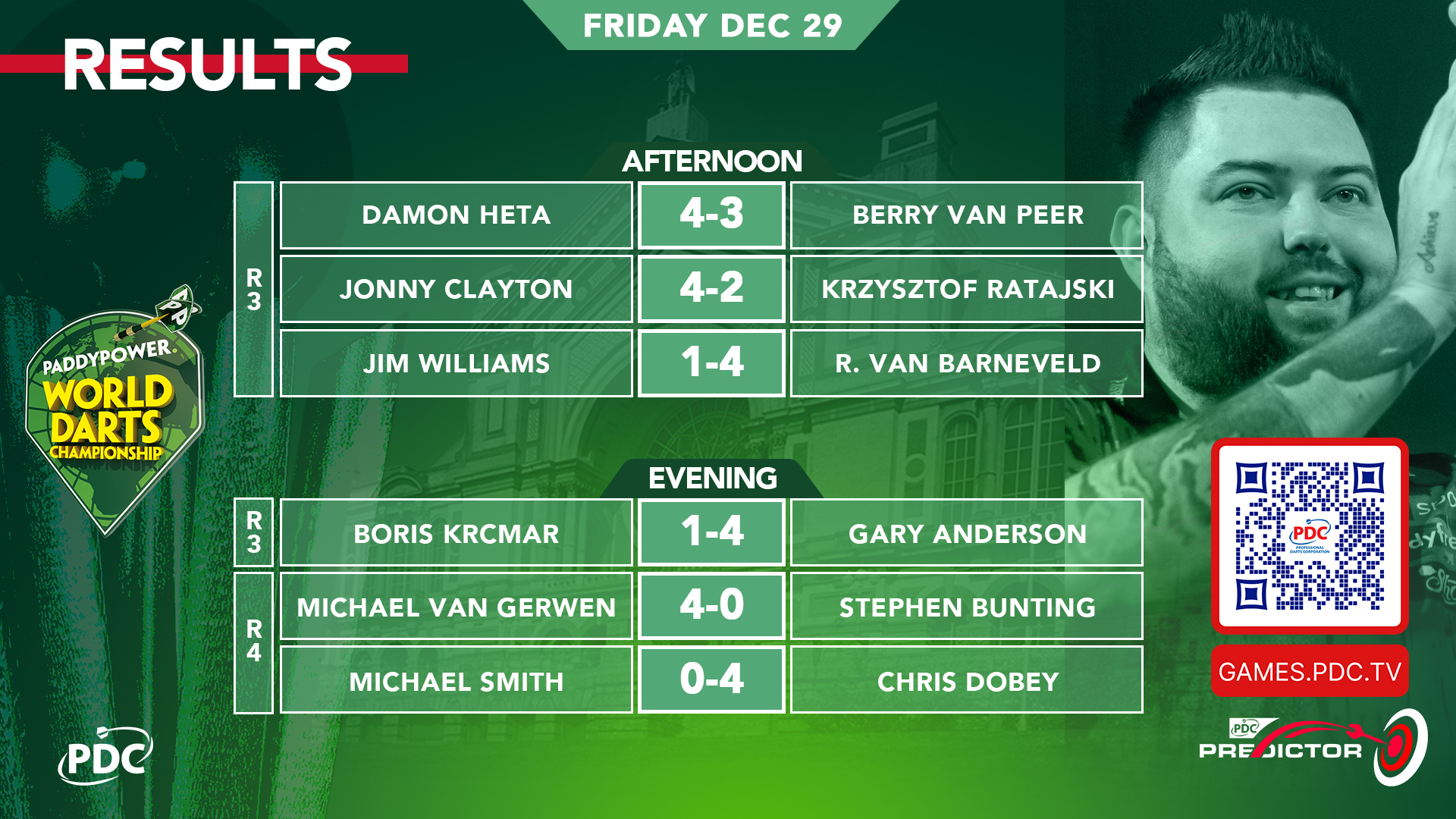 Darts world clearance championship result