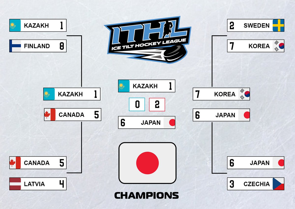 Congratulations to Japan on winning the 2023 ITHL WORLD CUP! 🏆🌎

We look forward to hosting more events like this one in the future!