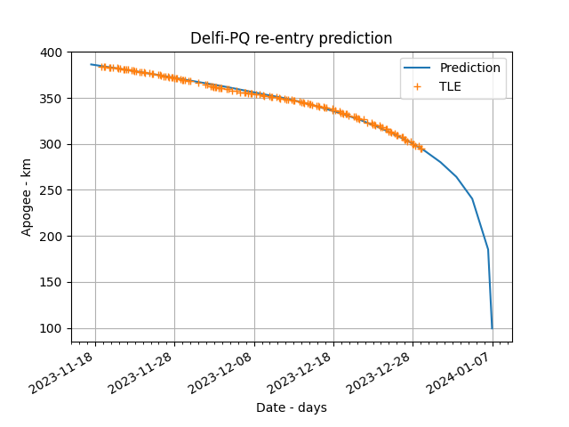 Delfi Space tweet media