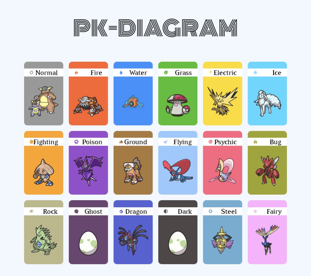 I am big old. 
Ghost and dark are Flutter and Roaring Moon, since for some reason it didn't like loading those for me.