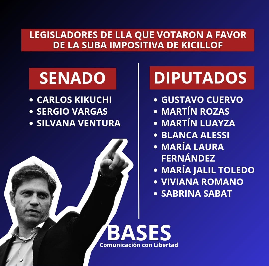 victorazarok's tweet photo. 🚨CAMPAÑA MASIVA DE DIFUSIÓN🚨

👉🏻ESTOS SON LOS TRAIDORES DE LLA QUE VOTARON A FAVOR DEL IMPUESTAZO DE AXEL KICILLOF.

👉🏻NI OLVIDO, NI PERDÓN, DEBEN SER ESCRACHADOS POR TRAICIONAR AL PUEBLO.

🔥RT, RT, RT, RT, RT, RT, RT, RT, RT🔥 https://t.co/w7lkBNVKwm