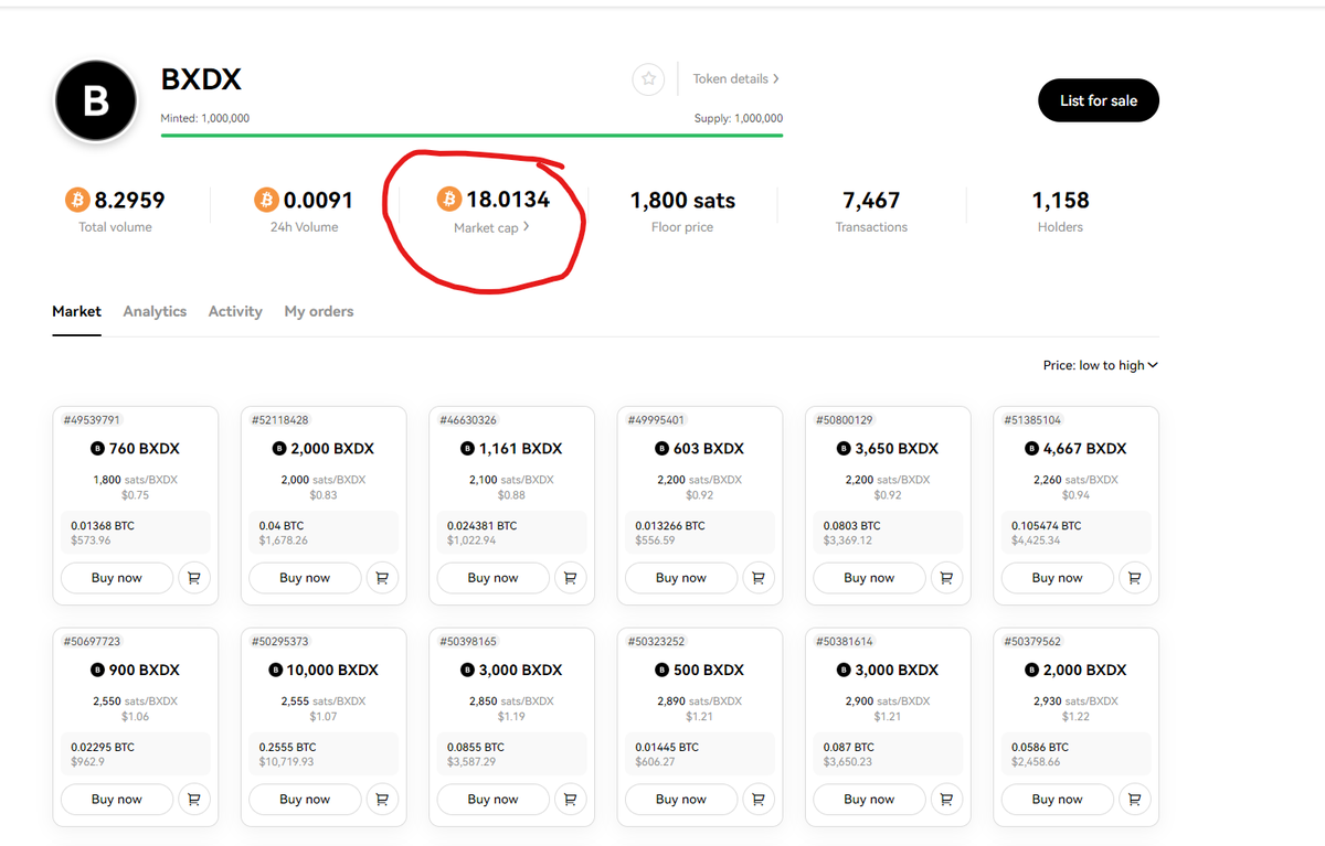 So $bxdx marketcap is below 1m $ ? 😲

And we built all of this orange.bxdx.io 

Now building BitX v2 which will be an ultimate marketplace for all inscriptions ( #brc20 #cbrc20 #tap #atom #brc100 #brc1024 etc...)

🍊HAS NO LIMITS