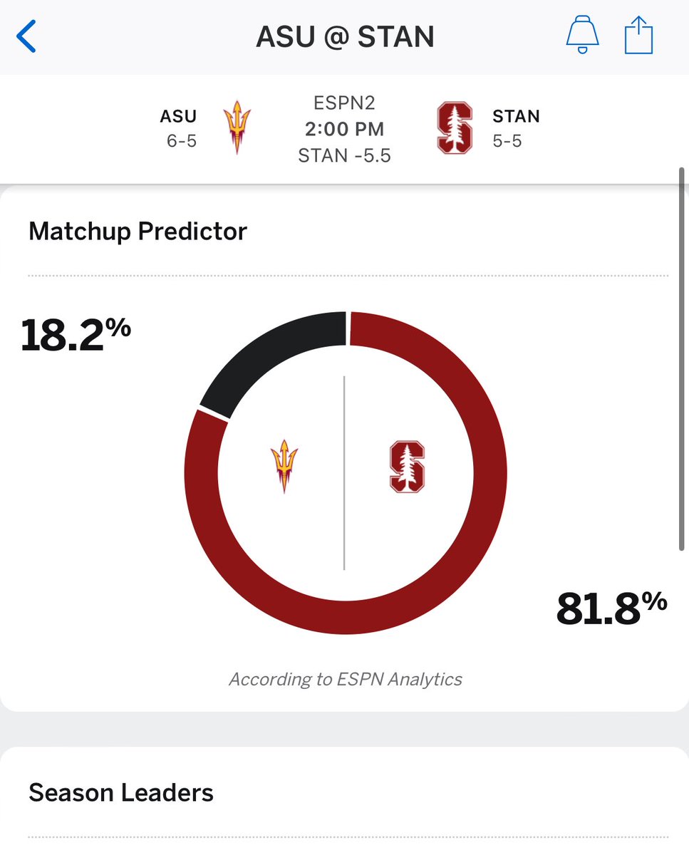 Anyone up? Should I drop my take on Arizona St vs Stanford

It’s a 5u max take

Yes or no.