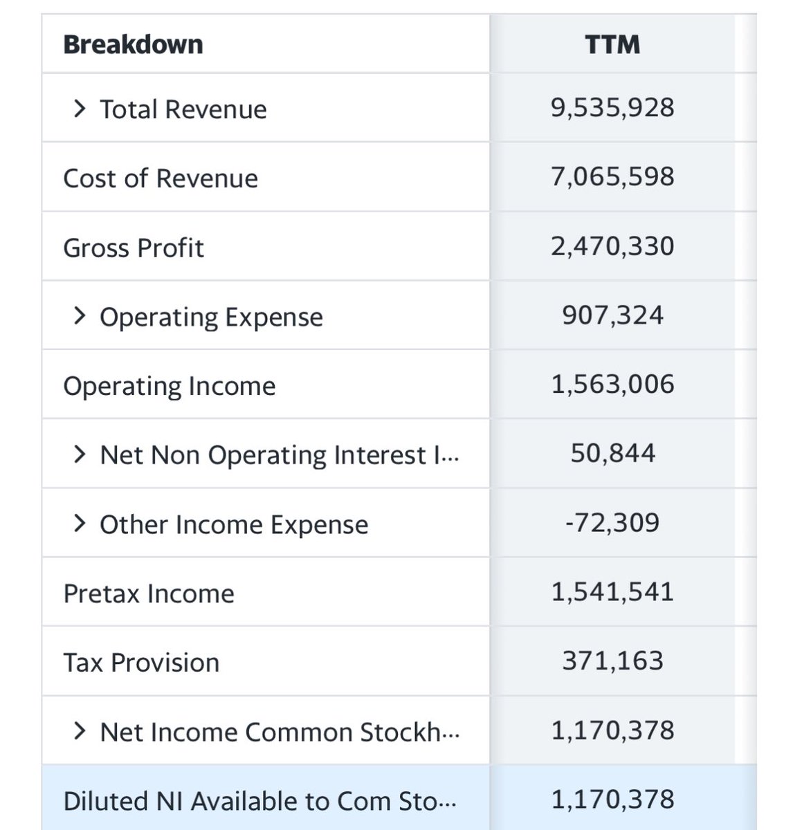 prathik37's tweet photo. Chipotle $CMG is not worth 62 billion dollars. Their financials look terrible and their food is too expensive to be considered fast food. https://t.co/g91SvvH0fu