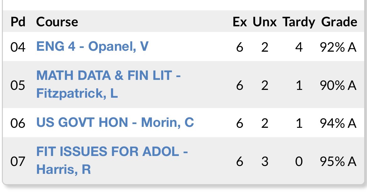 Masonfields_'s tweet image. First semester grades.