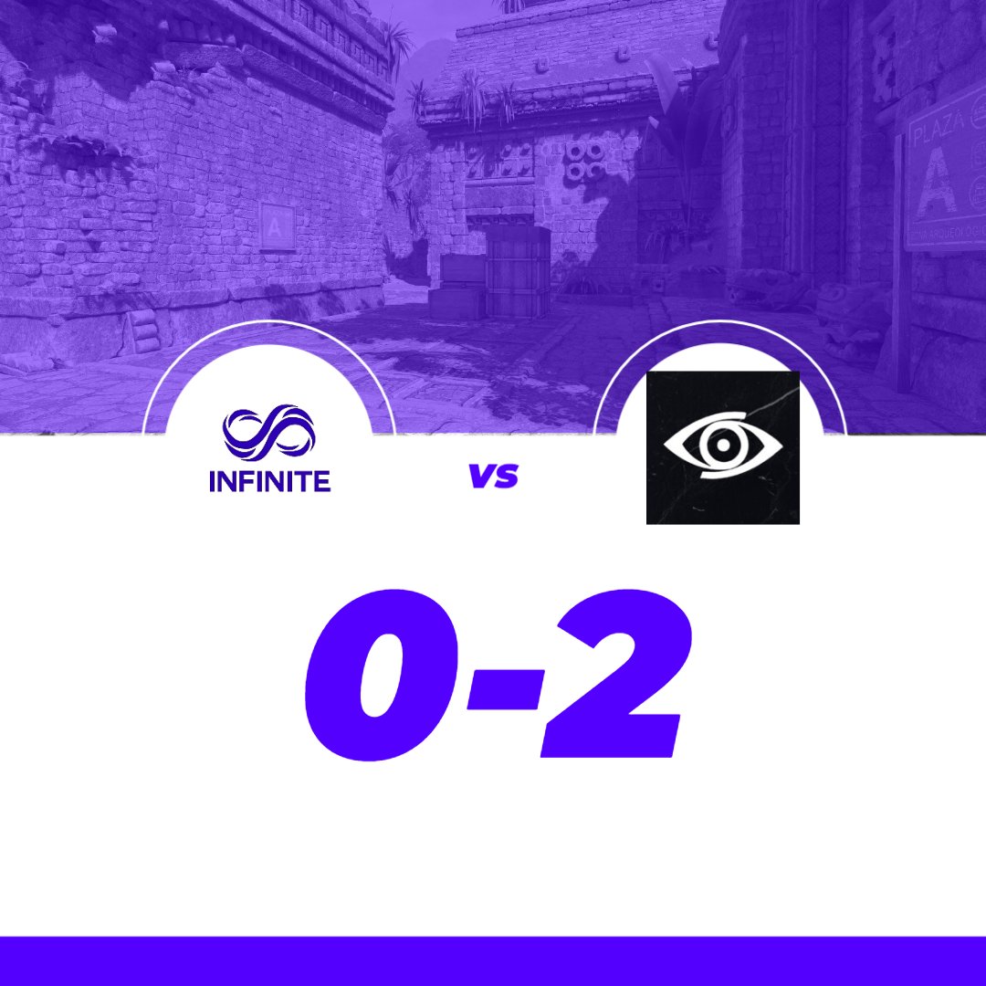 Infinite_CS2's tweet photo. Niestety kończymy naszą przygodę w @CrownLeagu61345 przegrywając z @VirtuosoGamingg wynikiem 0:2. Bardzo close meczyk i obie mapy skończyły się w dogrywkach ale niestety odpadamy z turnieju zwyciężając tylko jeden mecz. GGWP https://t.co/jSk4Ma4RXT