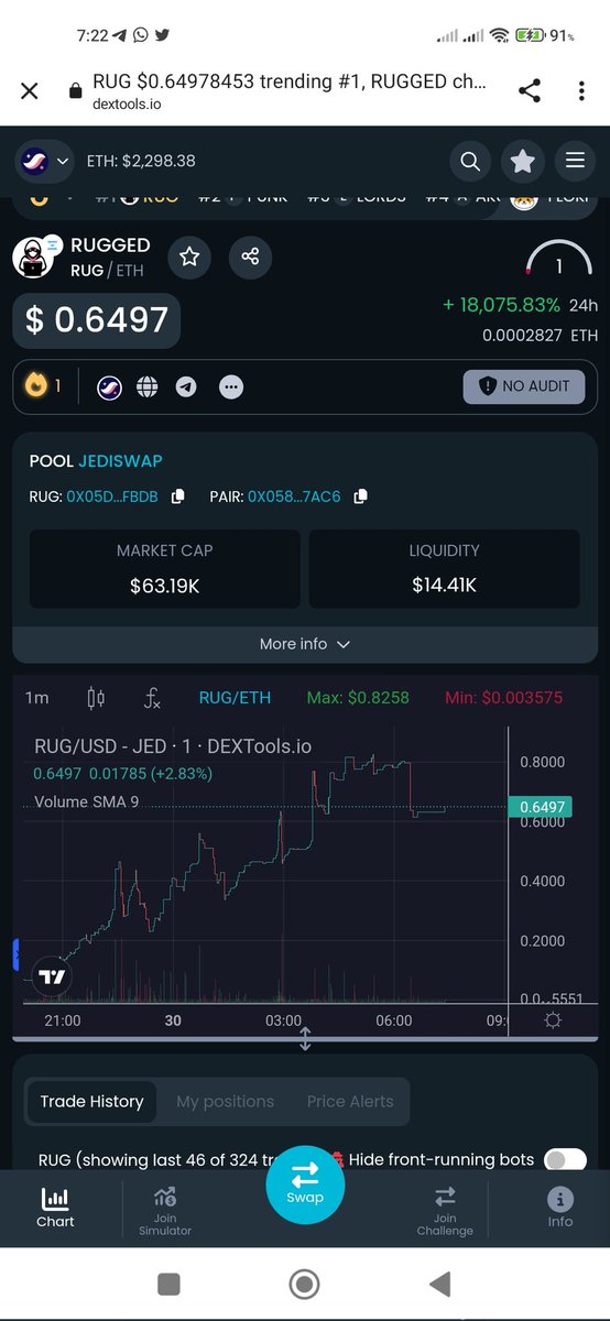 callmeaoyama's tweet photo. $RUG is not RUG
are you guys left behind?
I have called when 15kMC 
#Starknet #Memecoin #NFA #DYOR https://t.co/zyM4XK5LrD