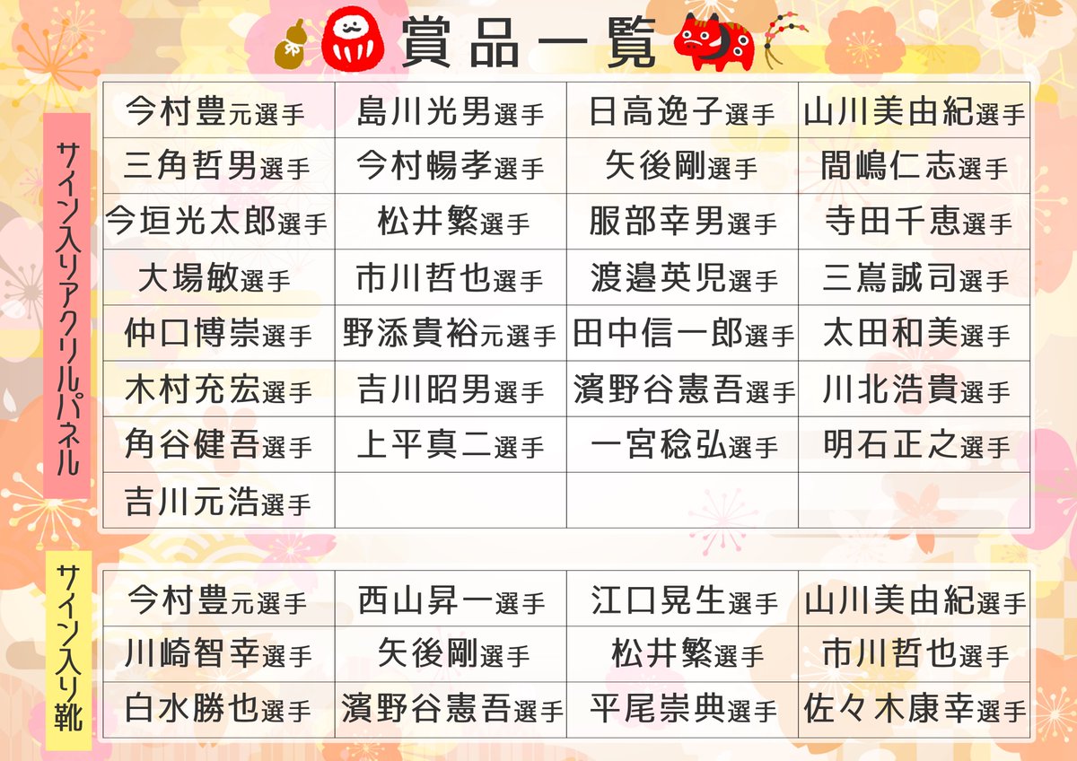 ／
🎁🎍2024新春キャンペーン　第1弾🎍🎁
選んで応募‼️
選手サイン入りグッズプレゼントキャンペーン✨
＼ 

添付画像の賞品一覧の中から希望選手名＆賞品をコメントしてね🚩
1月4日締切で当選の方にＤＭを送るよ🐒
#ボートレース宮島