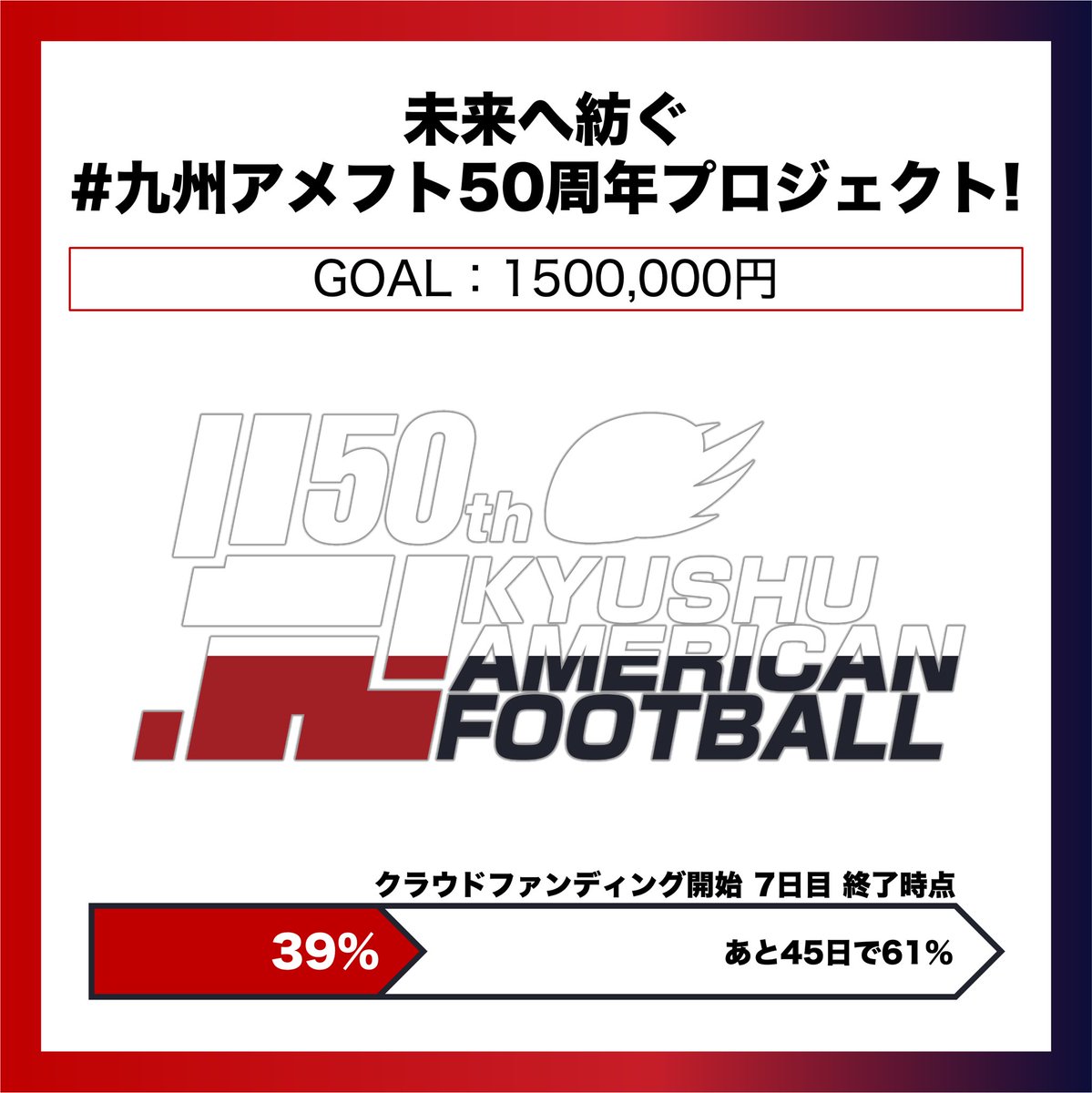 kyushuaf50's tweet photo. 【クラファン進捗発表】

🔥GOAL : 1500,000円🔥

開始7日目終了時点の進捗を発表します！

目標金額に対して39%達成🎊

1%増⬆️⬆️
今年中に50%達成できるよう、皆様拡散のご協力よろしくお願いいたします🙇‍♀️

🔽プロジェクト
https://t.co/EtYm3SzzHN

#アメフト #フラッグフットボール https://t.co/fgeSHRPX9G