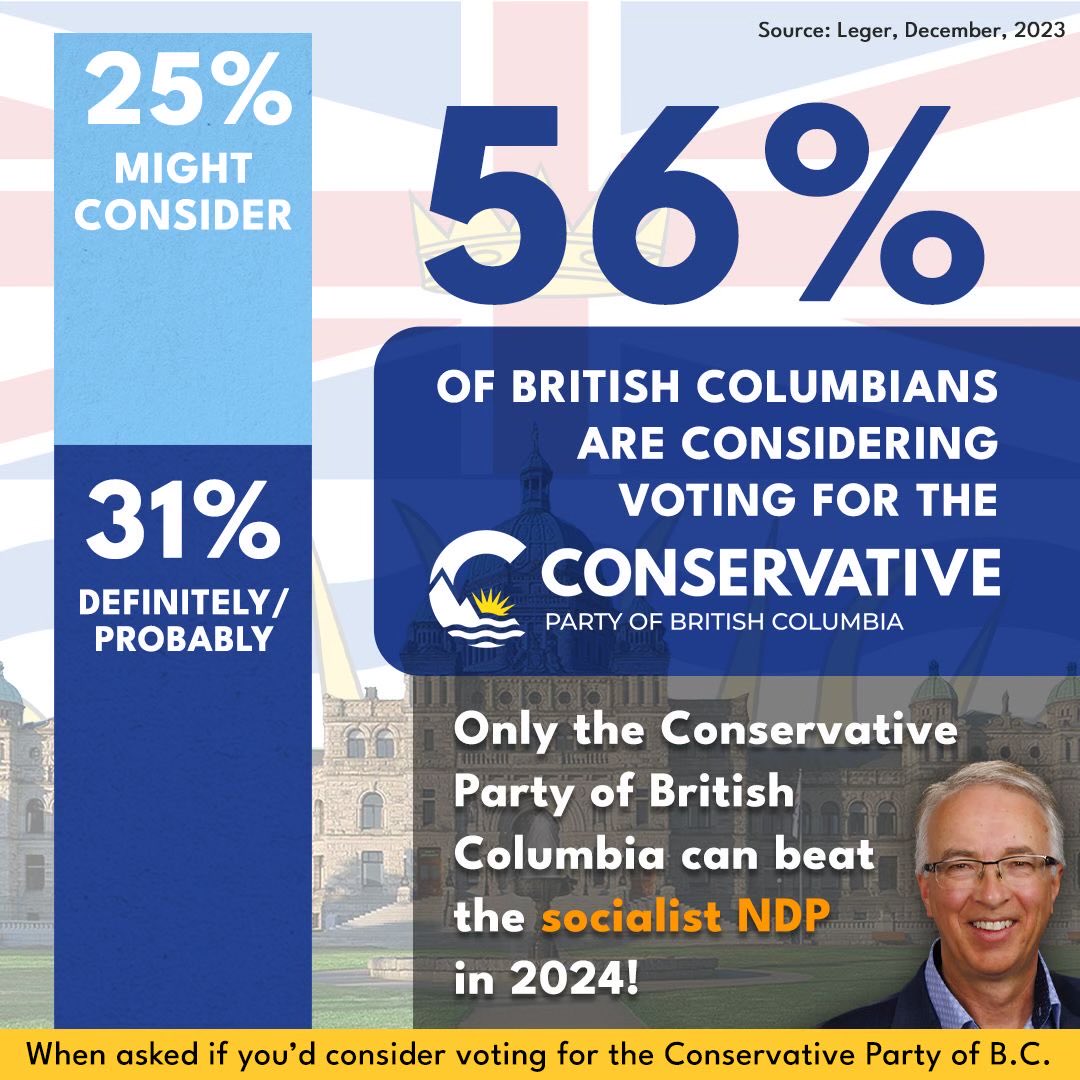 BruceBanman's tweet photo. Change is coming to B.C. https://t.co/omgCiZkTdG