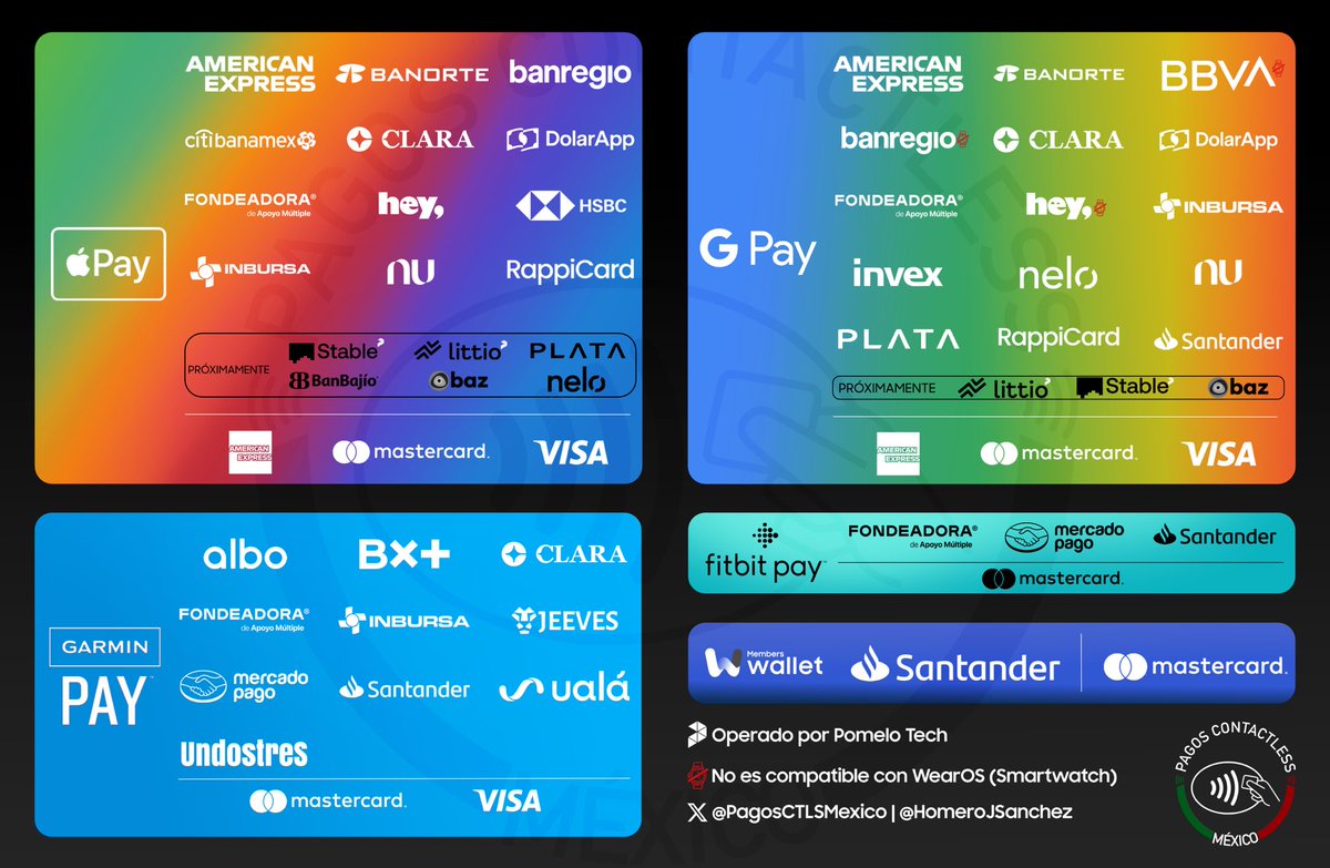 Último recuento del año, está es la lista actualizada de Apple Pay, Google Pay, Garmin Pay, Fitbit Pay y Samsung Members Wallet para México en 2023, esperemos que el próximo año se integren aún más entidades a todas las wallets.
