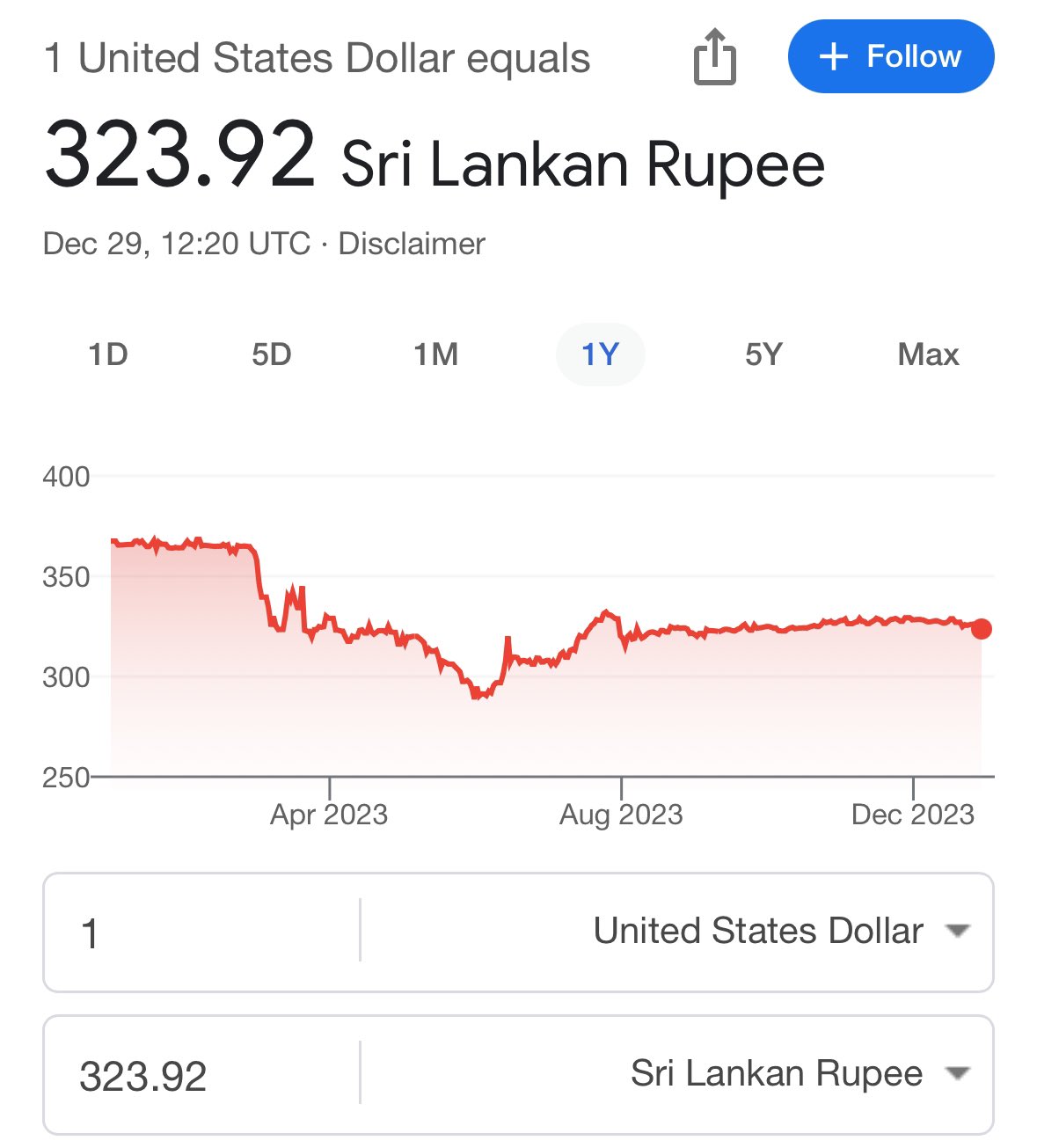 44 million dollars in sales rupees