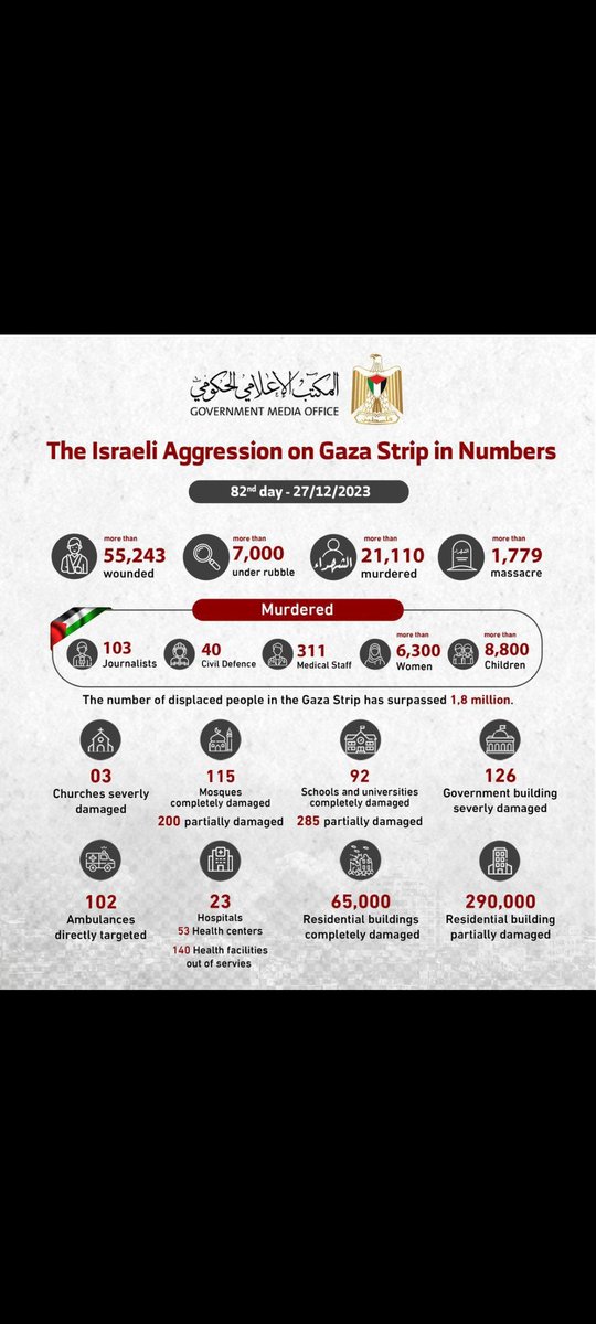HostileMind007's tweet photo. @DrSakriKaia @moha_alqudah Genuinely Heart Warming News!!
#HypocrisyoftheWesternDemocracy
#SystematicGenocide
#ApartheidIsrael
#WesternValuesSuck
#RacistWesternGovts
#RotinHellIsrael
#BDS https://t.co/8F0RXMEKKj
