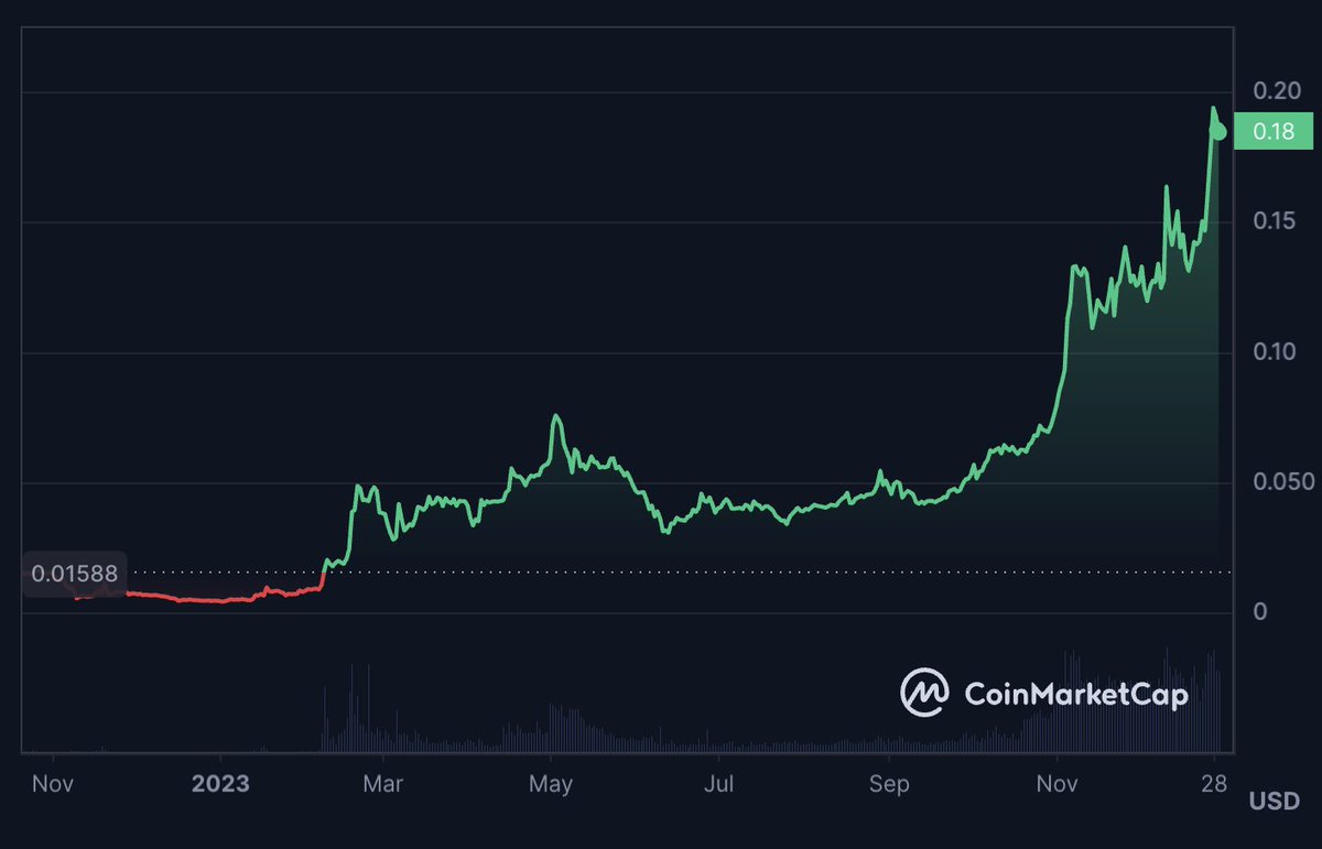 Crypto Galaxy tweet media