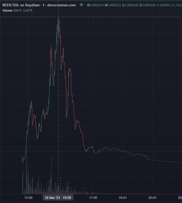 beerdog after the great war of dec. 22

$beer