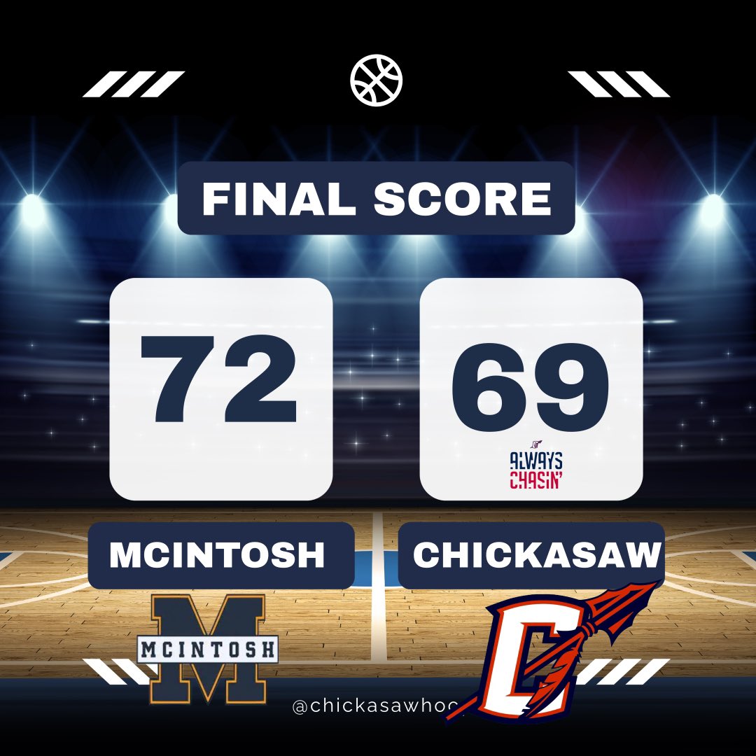 ChickasawHoops's tweet photo. Buzzer beater! Great game. Great play. 
11-4 record. NEXT: vs Robertsdale 1/3
@HoopSeenAL @AABC_Hoops @PrepHoopsAL @AHSAAUpdates @aldotcomPreps @BenThomasPreps https://t.co/4iLOxNdRoH