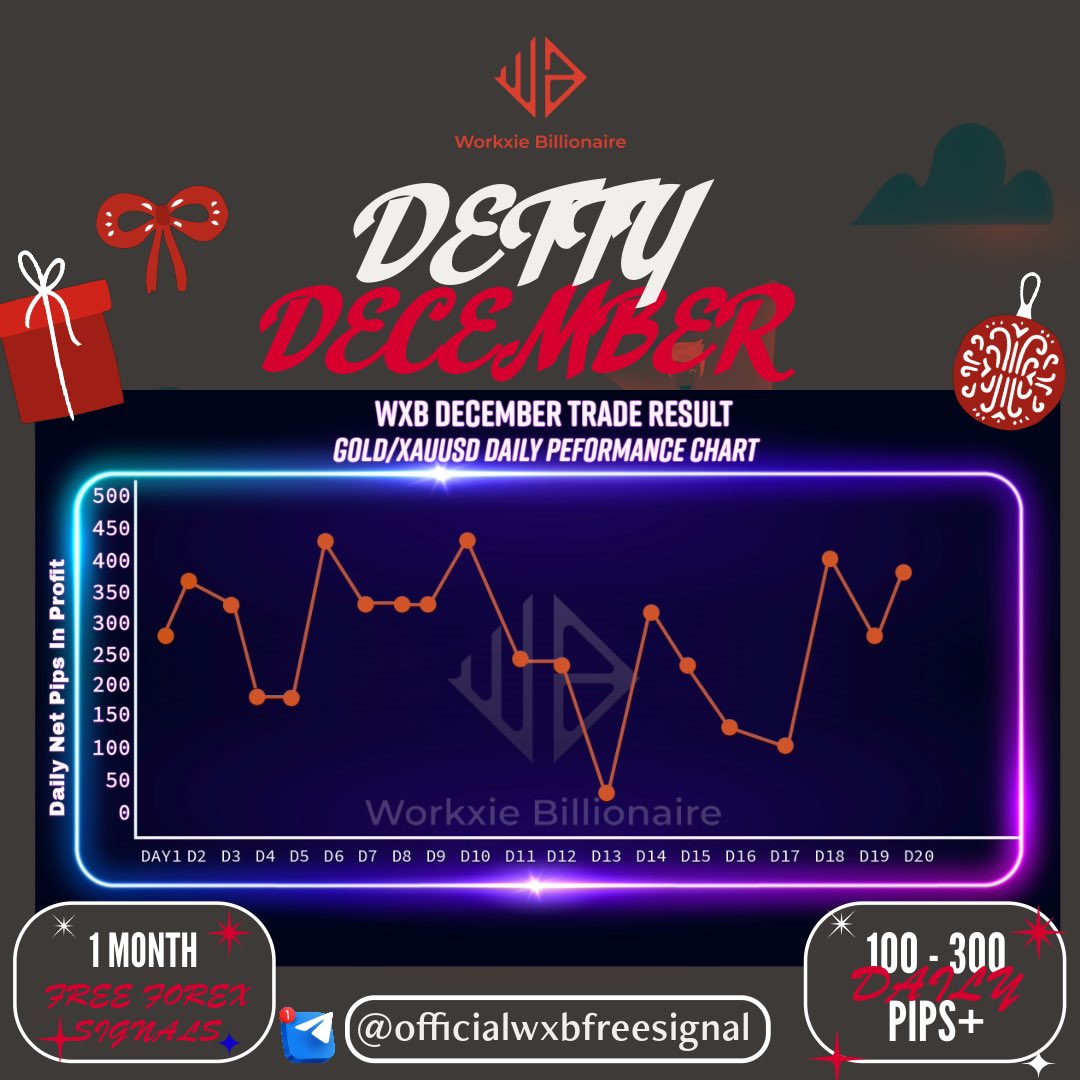 A brief summary of how our Detty December went