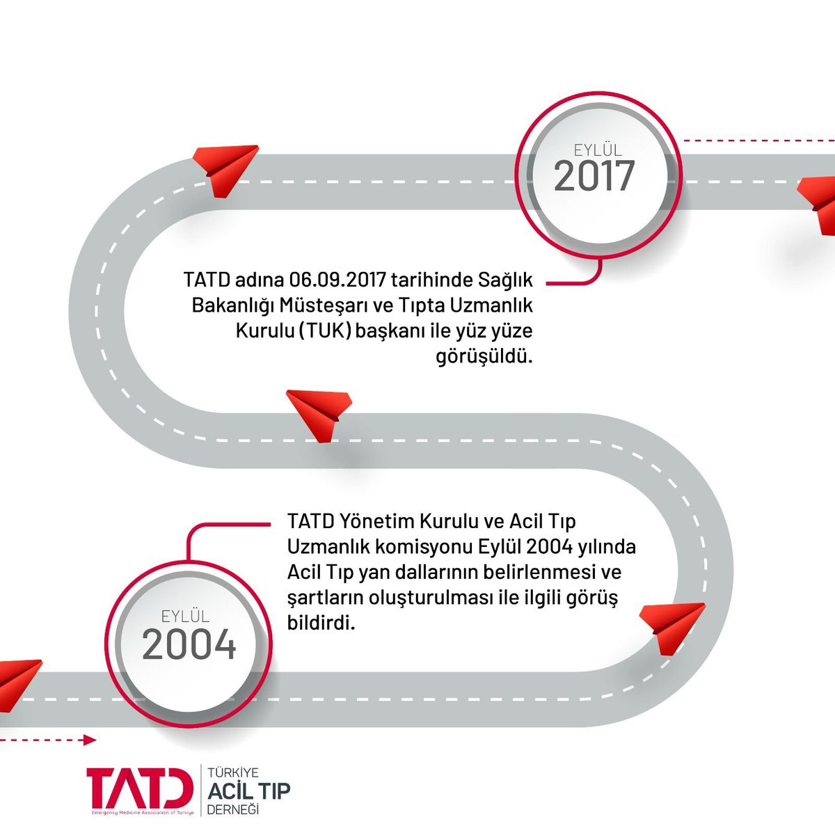 Türkiye Acil Tıp Derneği - TATD (EMAT) tweet media
