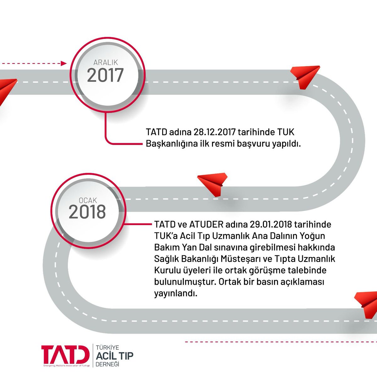 28.12.2023 tarihinde yapılan Tıpta Uzmanlık Kurulu toplantısında Acil Tıp Uzmanlık Ana Dalı için Yoğun Bakım Yan Dal sınavına girebilmesi hakkında tavsiye kararı alınmıştır. 

20 yıl önce başlayan bu yolculukta kronolojik olarak yan dal sınavına giriş hakkı için;
