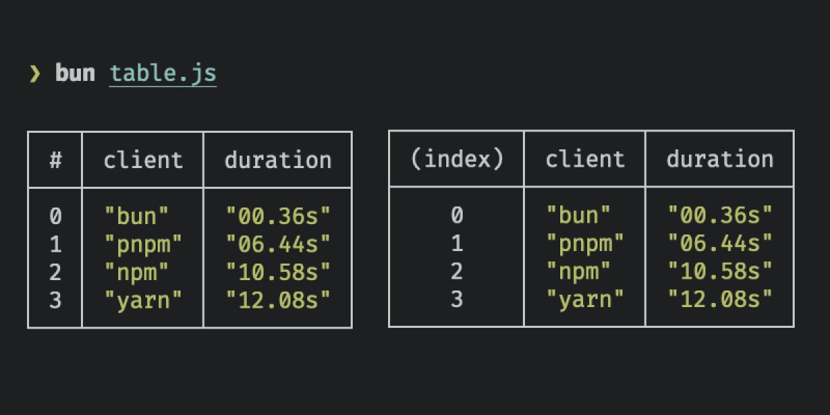Jarred Sumner tweet media