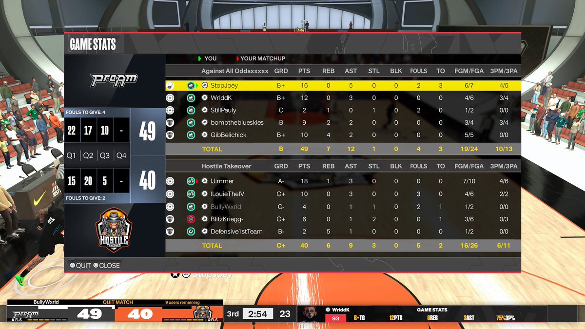 AAOProam's tweet photo. GGs to Hostile Takeover as we sweep through TGA Finals

@xStopJoey 
@wrldd2x 
@StillPauly 
@Blueskies2k 
@GibbyXXL https://t.co/ifQe7X1kQI