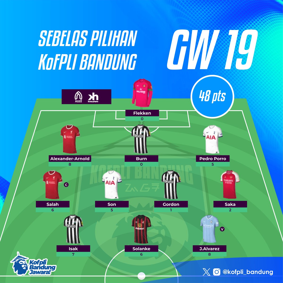 KoFPLI_Bandung's tweet photo. Hasil skuad pilihan Barudak Bandung Gameweek 19 mendapatkan 48 poin. a

#GameWeek19 #fpl #fplcommunity #fplindonesia #kofplibandung #bandungjuara #bandunghurung https://t.co/7QUHvkuMB7