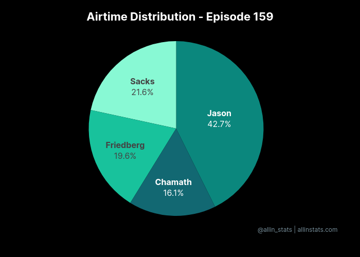 All-In Stats 📈🐦 allinstats.com tweet media