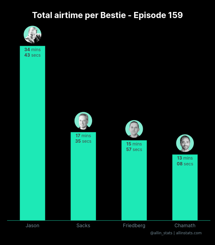 All-In Stats 📈🐦 allinstats.com tweet media