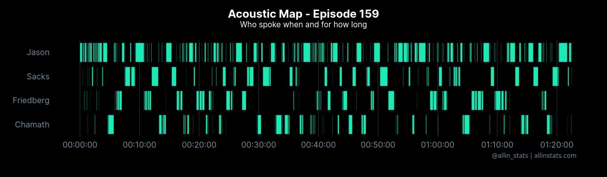 All-In Stats 📈🐦 allinstats.com tweet media