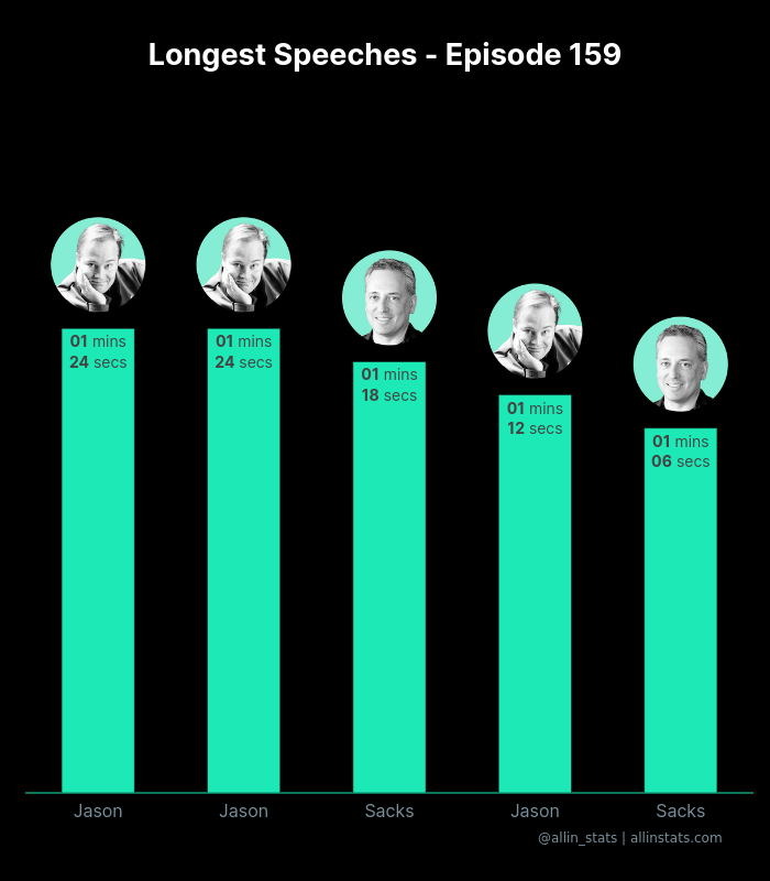 All-In Stats 📈🐦 allinstats.com tweet media