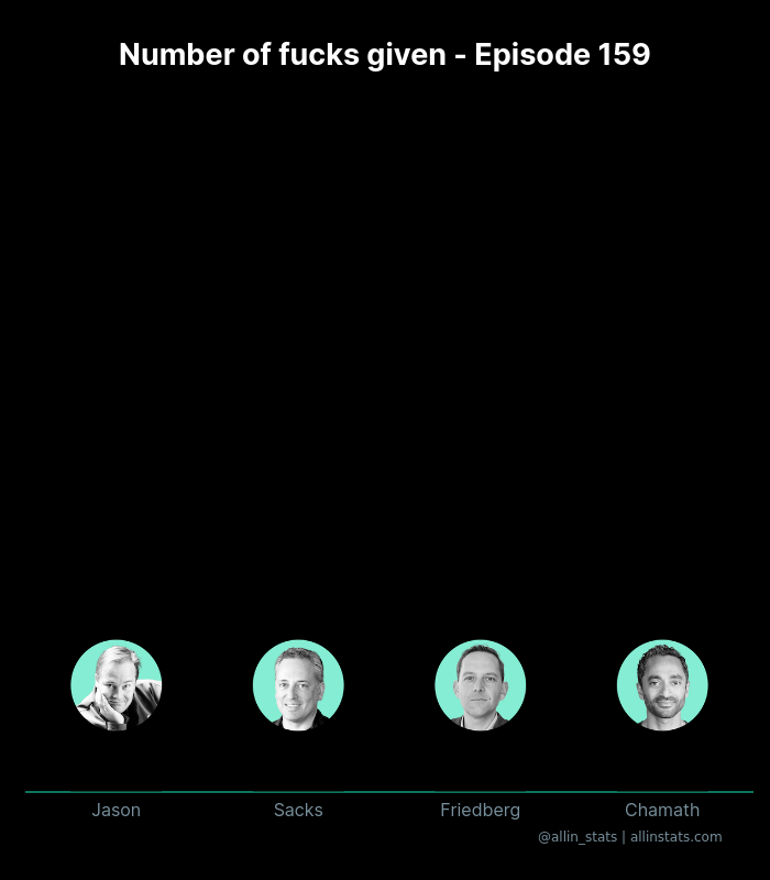 All-In Stats 📈🐦 allinstats.com tweet media