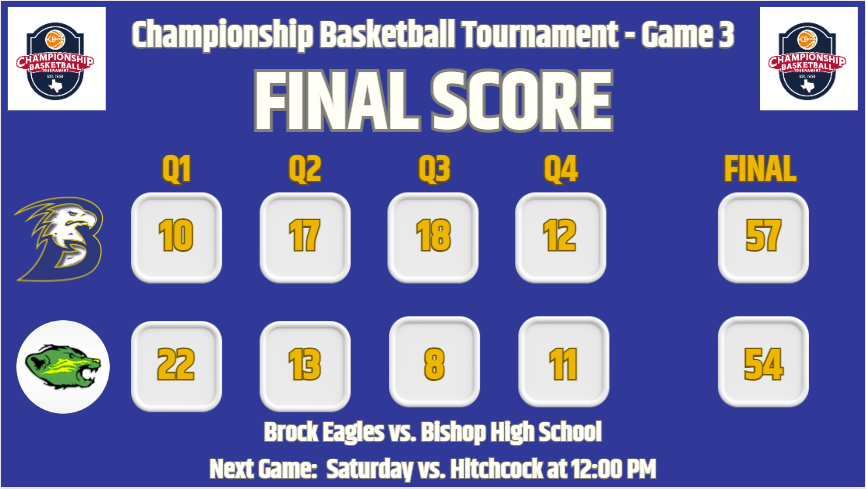 A 32-minute battle but came out on top against 4A Bishop. We will play defending 3A State Champion Hitchcock at 12:00 PM on Saturday in a rematch from earlier this year at the Central Heights Tournament.