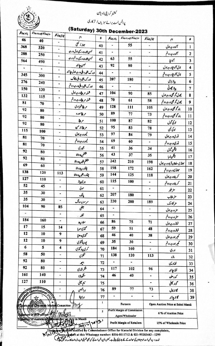 FASTNEWSKHI007's tweet photo. Price List of Vegetables.
Dated: 30.12.2023

Complaints may be sent on  Commissioner control room No. 1299

Official WhatsApp No.: 03160111712

PDF of price lists are available on Commissioner #Karachi website: https://t.co/0lNZq0vWrR 
#FastNews 
#News 
#vegetables 
#Pricelist https://t.co/pQ0jqrMBPj