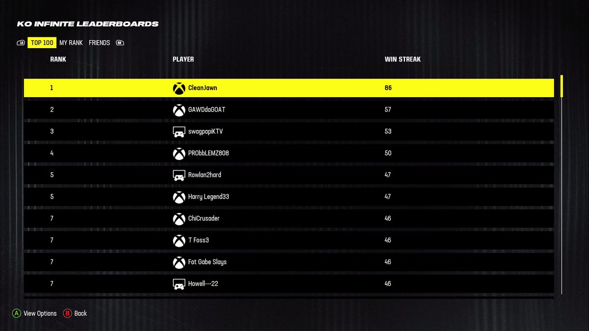 CleanJawn1's tweet photo. When do I get my belt ?? @EASPORTS @EAMaddenNFL #Madden24 #superstarko #GOAT https://t.co/mPb6DIqJuq