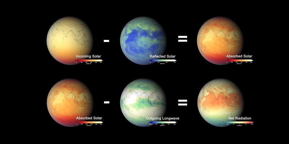 Sdg13Un's tweet photo. GlobalWarming 
Our planet absorbs too much energy!
Anthropogenic effect on the earth's radiation balance can be measured from space.

Earth's Energy Balance shows a surplus in energy absorption for the Earth. 

NASA/GSFC, Scientific Visualization Studio https://t.co/JI8oL6Ic4w