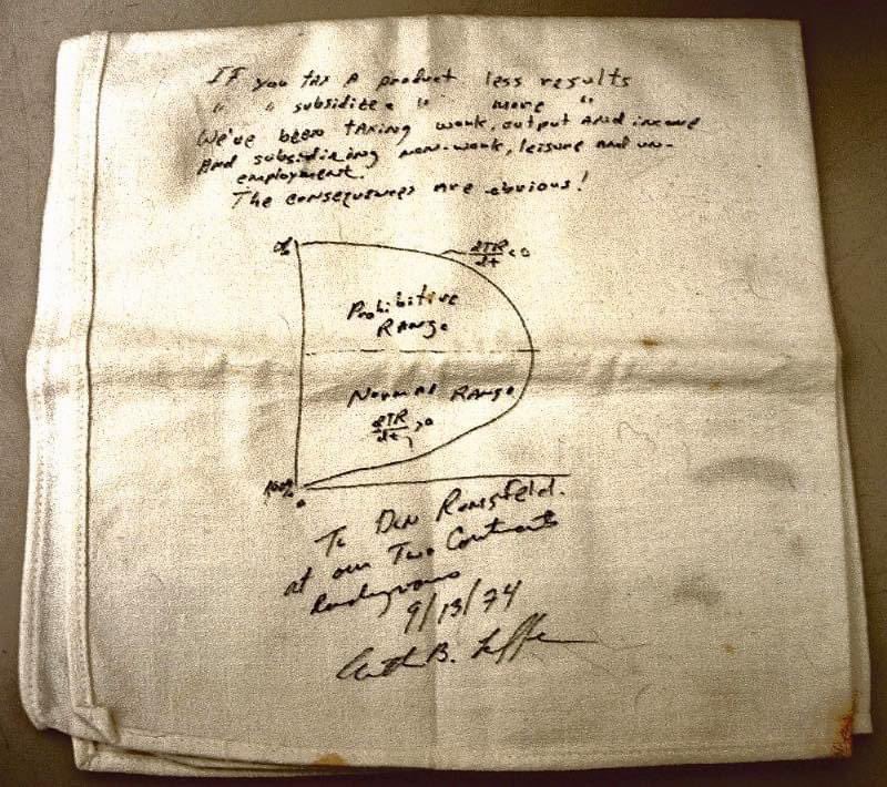 Rubioliber's tweet photo. En septiembre del 74, #ArthurLaffer garabateó en una servilleta de un restaurant de Washington, su famosa hipótesis: "Cuántos más impuestos quieres cobrar, menor será tu recaudación".
Dicha servilleta se la dió al presidente Gerald Ford y hoy está en un museo de dicha ciudad. https://t.co/e4zOILAwSe