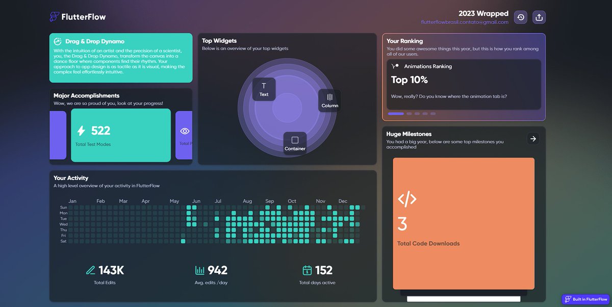 flutterflowbr's tweet image. May the year 2024 be even more productive!
@flutterflow #ffwrapped23 #lowcode #flutterflow