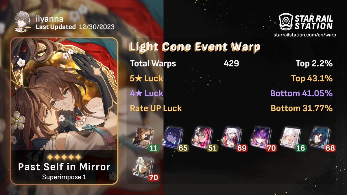 Ayo? Gacha going pretty well! Ruan Mei and her light cone both didn't fail their rate up :)

New event is a whole lot of fun too!