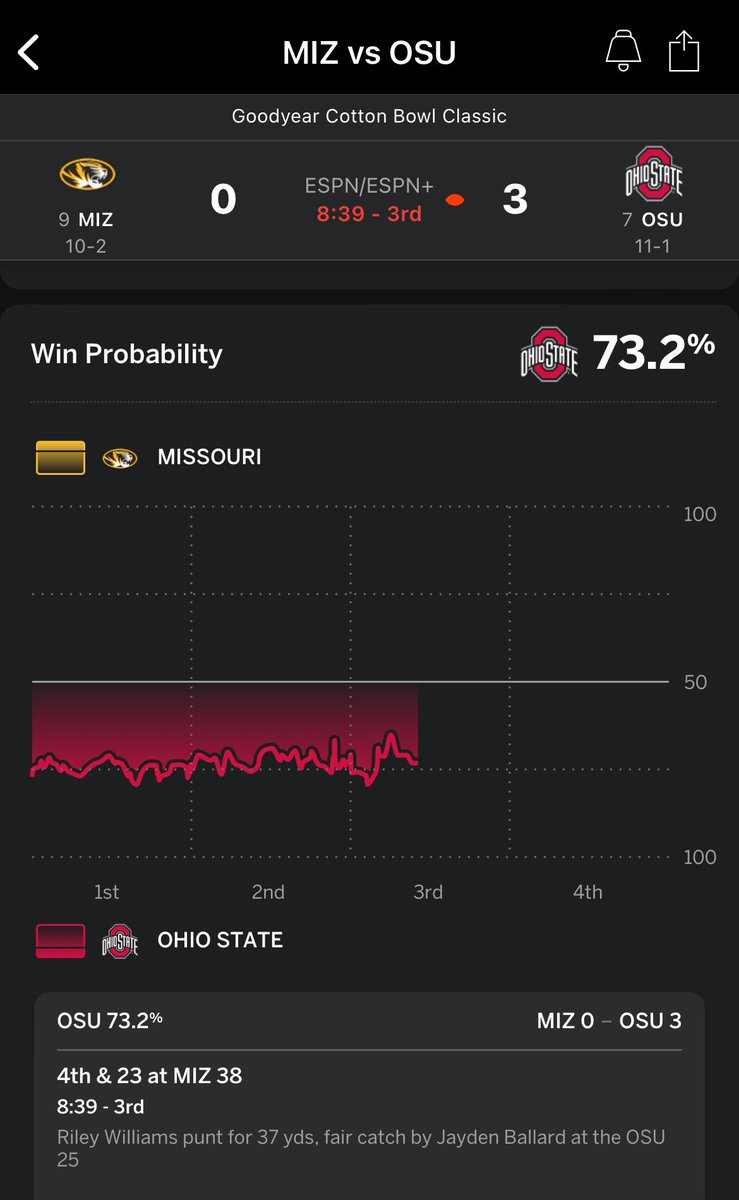 MicDenier's tweet photo. @hochman I don’t know that I’ve ever seen such a flat chance of winning graph https://t.co/uKsgWwlqdL