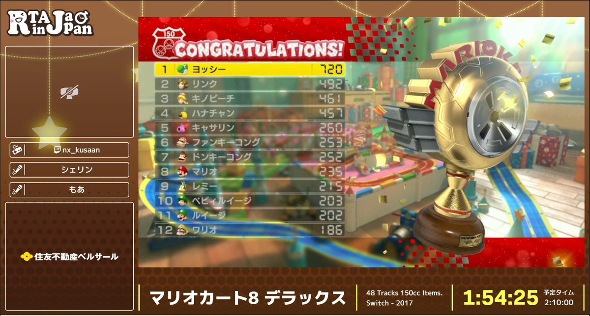 『マリオカート8 デラックス』のカテゴリー「48 Tracks 150cc Items.」RTA
走者のくさあんさん(<a href="/kusaannanora/">くさあん</a>)、解説のシェリンさん(<a href="/ShellinBurgundy/">シェリン・バーガンディ</a>)、もあさん(<a href="/moamoa812/">もあ/moa</a>)、お疲れさまでした。
クリアタイムは1:54:25でした。

配信はこちらから⇒twitch.tv/rtainjapan
#RTAinJapan
