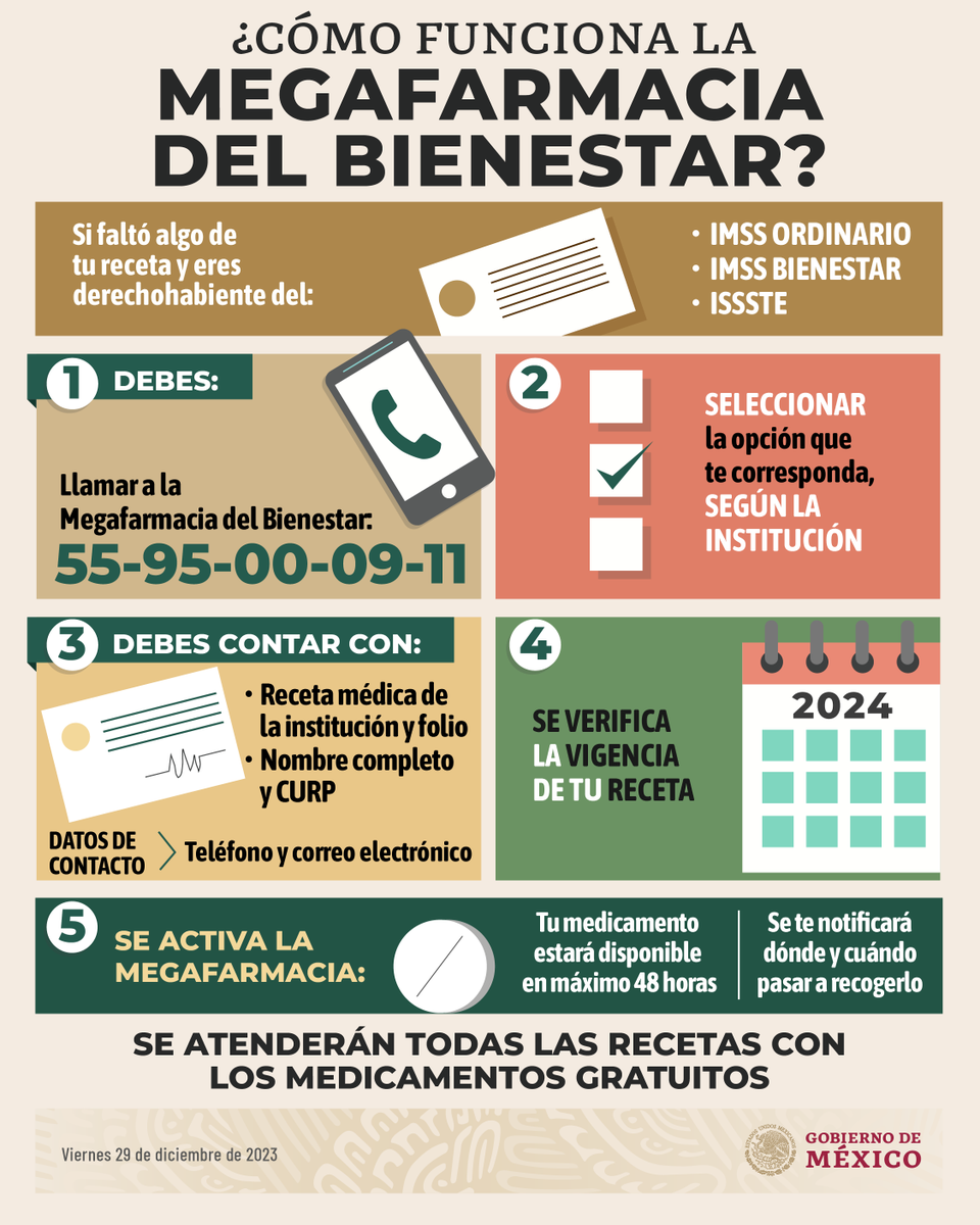 GobiernoMX's tweet photo. Si te faltó algo de tu receta y eres derechohabiente de @Tu_IMSS, @IMSSBIENESTAR e @ISSSTE_mx, conoce qué debes hacer.

Se atenderán todas las recetas con los medicamentos gratuitos. https://t.co/1ePjwQQ9K8