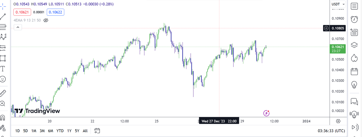 Futbalwatch247's tweet photo. Are you an established trader or perhaps aspiring to become one? Do you have any trading insights or tips that you could share today? Let's engage in a discussion about trading. https://t.co/Ua1BoqO1by
