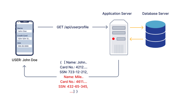 Gokul_GSK08's tweet photo. ✍️#100DayChallenge🏅Day 3
🔐Excessive data exposure flaws expose all object properties to API calls rather than what the user needs to act on without considering the object's sensitivity level.✨#Finstein #CyberSecurity #OSINT #infosecurity #OWSAP #WebSecurity https://t.co/HMVC54jA7G