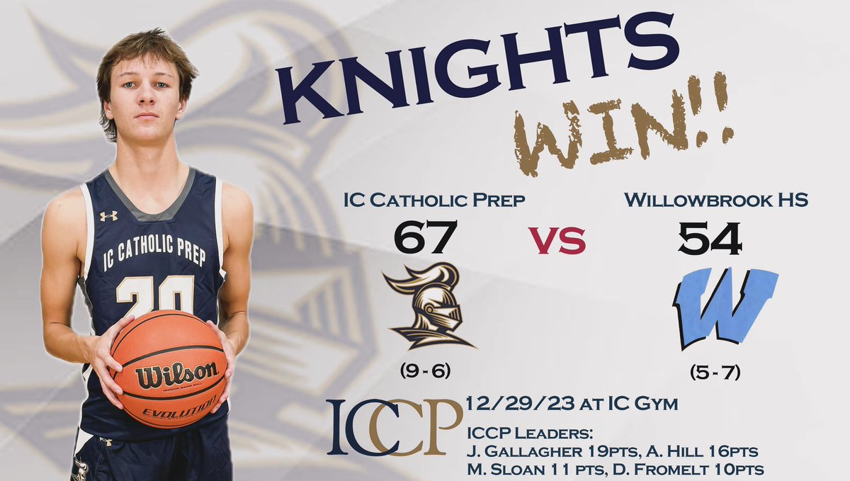 ICCP 67 - Willowbrook 54

Knights are 9-6 overall, and will face Montini tomorrow at Westmont 4:30p in the final day of ICCP/Westmont Christmas Classic