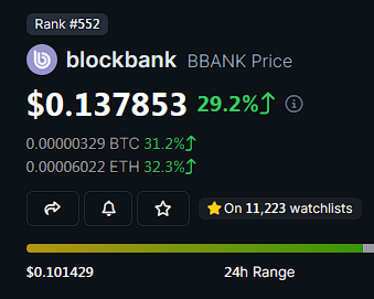 gem_insider's tweet photo. $BBANK / $FI faders in disbullief.   🔥

10x (+910%) profits from the $0.015 entry we shared just 2 months ago. 

You faded $RVST, it pumped 20x
You faded $BBANK / $FI, it pumped 10x

Don't worry haters will fade more gems I'm gonna share soon.  👀 https://t.co/wV1l3wNXuo