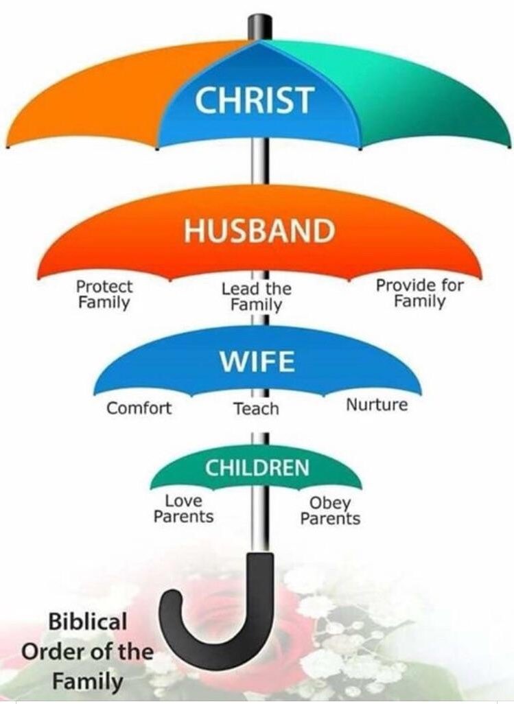 I beg to differ A woman natured well and with Christ at heart will never consider the finance to respect and love no

Parents are recklessly raising their kids so they become wild and stupid without respect to everyone not only men

Seek God in everything, catch them yung

Repent